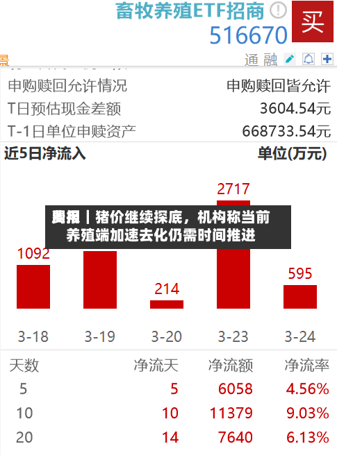 费用周报｜猪价继续探底，机构称当前养殖端加速去化仍需时间推进-第2张图片