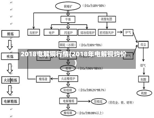 2018电解铜行情(2018年电解铜均价)-第3张图片