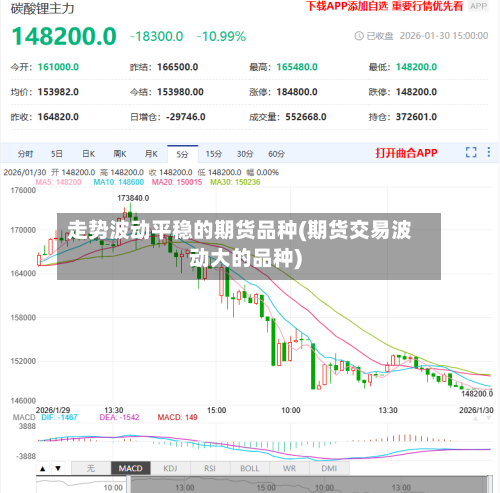 走势波动平稳的期货品种(期货交易波动大的品种)-第2张图片
