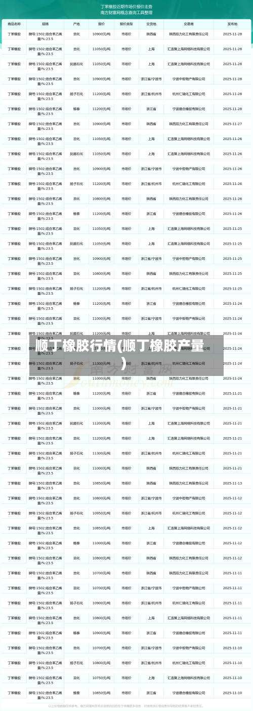 顺丁橡胶行情(顺丁橡胶产量)-第2张图片