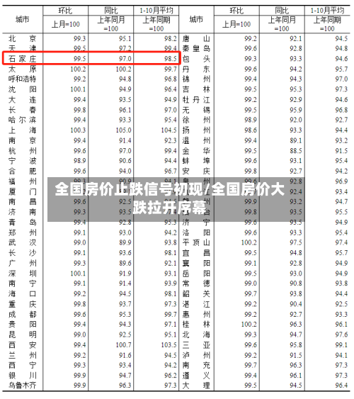 全国房价止跌信号初现/全国房价大跌拉开序幕-第2张图片