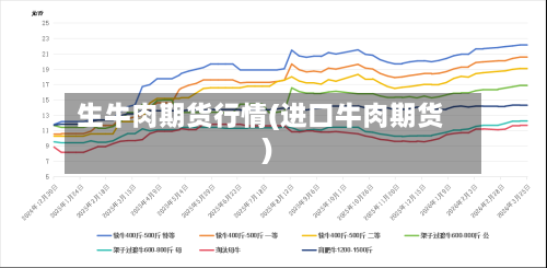 生牛肉期货行情(进口牛肉期货)