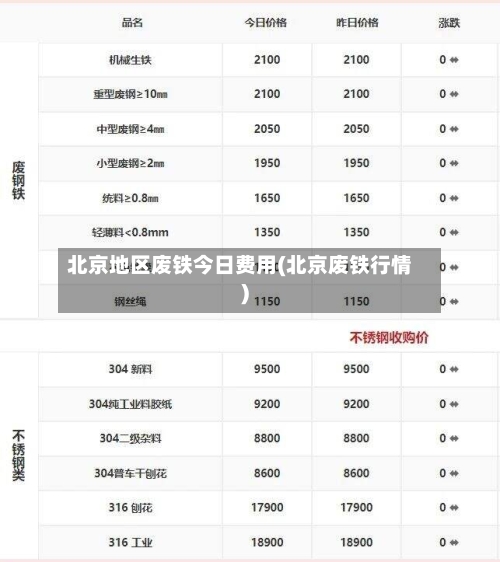 北京地区废铁今日费用(北京废铁行情)-第2张图片