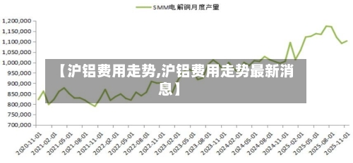 【沪铝费用走势,沪铝费用走势最新消息】