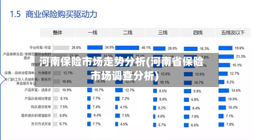 河南保险市场走势分析(河南省保险市场调查分析)-第2张图片