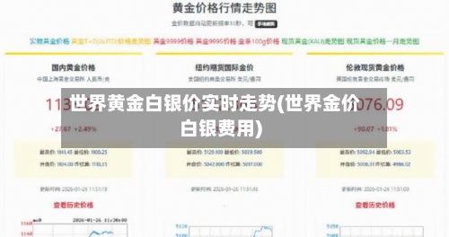 世界黄金白银价实时走势(世界金价白银费用)