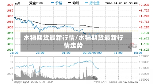 水稻期货最新行情/水稻期货最新行情走势