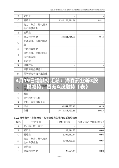 4月19日增减持汇总：海森药业等3股拟减持，暂无A股增持（表）-第2张图片