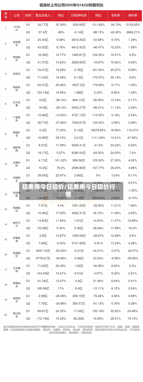 铝费用今日铝价/铝费用今日铝价行情-第3张图片