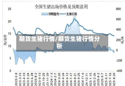 期货生猪行情/期货生猪行情分析-第3张图片