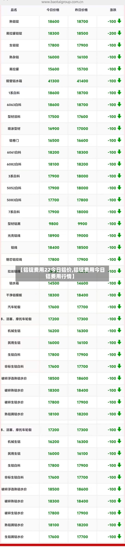 【铝锭费用22今日铝价,铝锭费用今日铝费用行情】