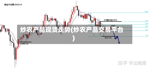 炒农产品现货走势(炒农产品交易平台)