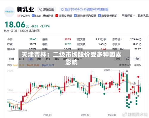 天津普林：二级市场股价受多种因素影响-第3张图片
