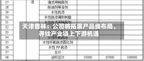 天津普林：公司将拓展产品线布局	、寻找产业链上下游机遇-第3张图片