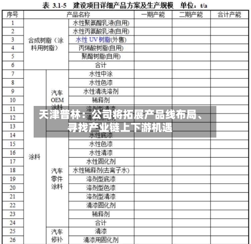 天津普林：公司将拓展产品线布局、寻找产业链上下游机遇-第2张图片