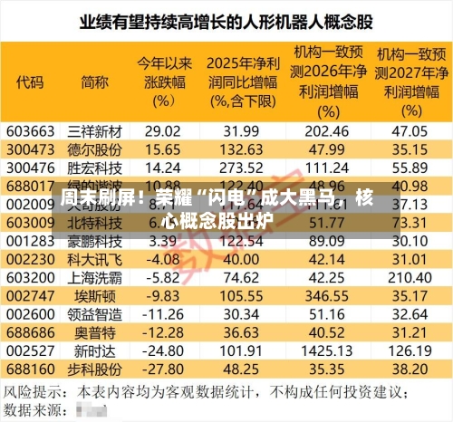 周末刷屏！荣耀“闪电”成大黑马	，核心概念股出炉-第2张图片