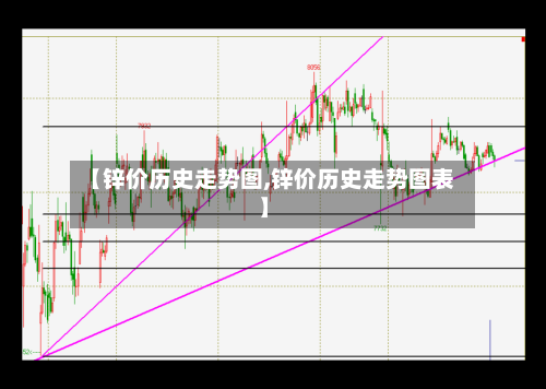 【锌价历史走势图,锌价历史走势图表】-第3张图片