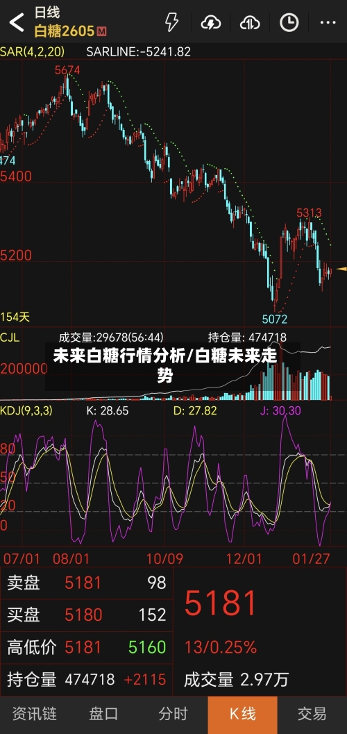 未来白糖行情分析/白糖未来走势-第3张图片