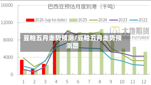 豆粕五月走势预测/豆粕五月走势预测图-第2张图片