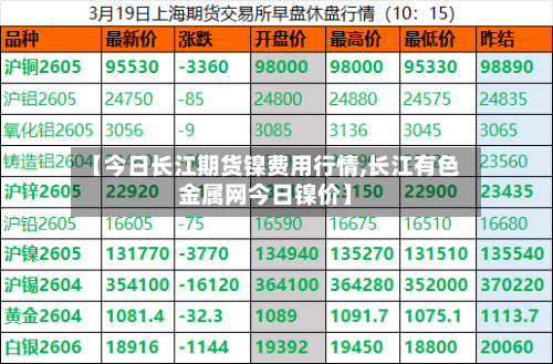 【今日长江期货镍费用行情,长江有色金属网今日镍价】