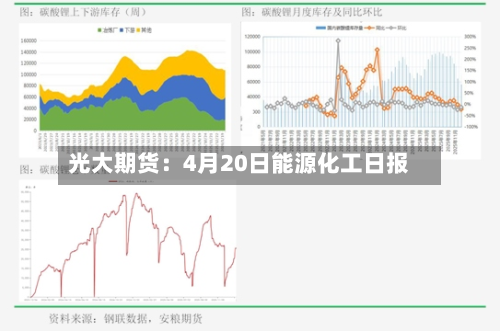 光大期货：4月20日能源化工日报-第3张图片