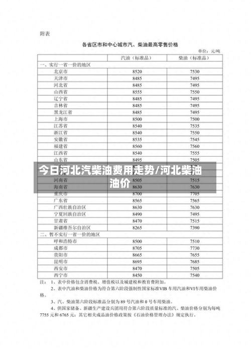 今日河北汽柴油费用走势/河北柴油油价-第2张图片