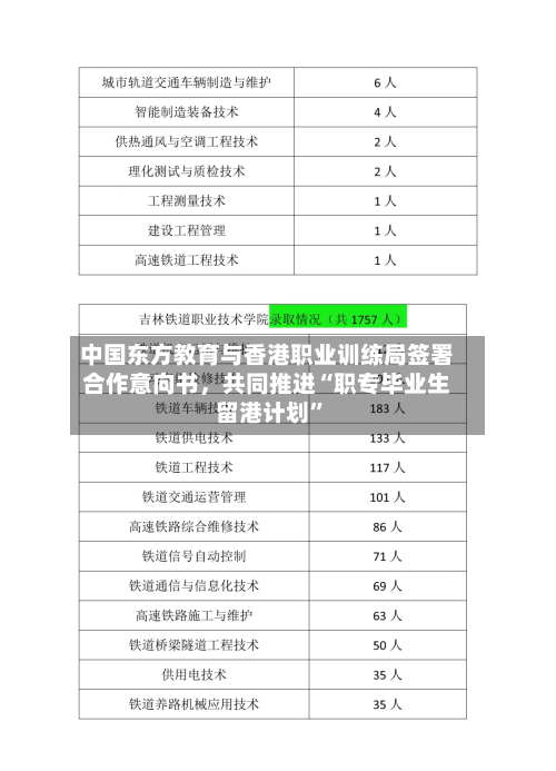 中国东方教育与香港职业训练局签署合作意向书，共同推进“职专毕业生留港计划”