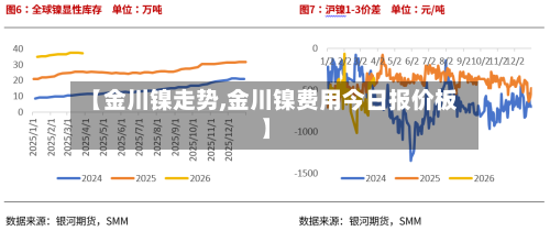 【金川镍走势,金川镍费用今日报价板】