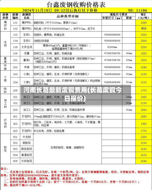 河南长葛最新废铜费用(长葛废铜今日报价)