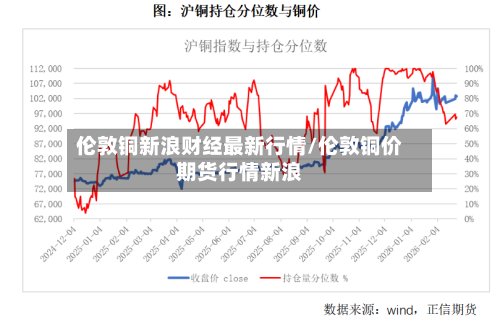 伦敦铜新浪财经最新行情/伦敦铜价期货行情新浪-第2张图片