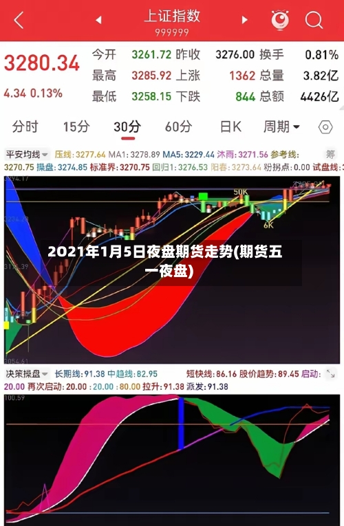 2O21年1月5日夜盘期货走势(期货五一夜盘)