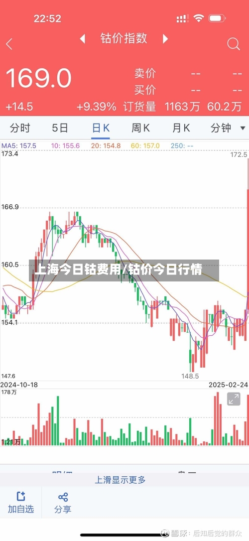 上海今日钴费用/钴价今日行情