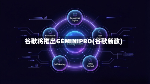 谷歌将推出GEMINIPRO(谷歌新政)