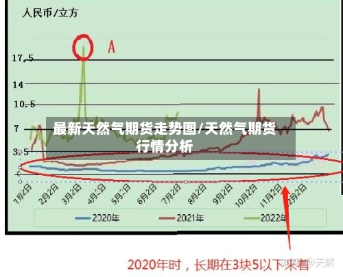 最新天然气期货走势图/天然气期货行情分析