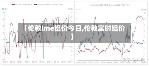【伦敦lme铝价今日,伦敦实时铝价】-第2张图片