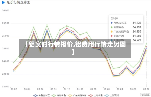 【铝实时行情报价,铝费用行情走势图】
