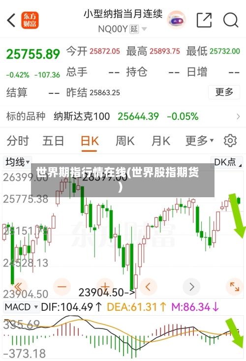 世界期指行情在线(世界股指期货)-第3张图片