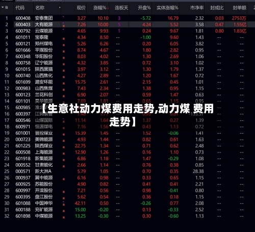【生意社动力煤费用走势,动力煤 费用走势】-第3张图片
