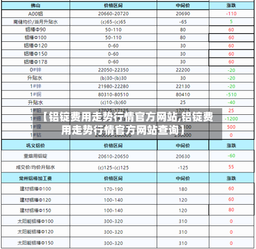 【铝锭费用走势行情官方网站,铝锭费用走势行情官方网站查询】