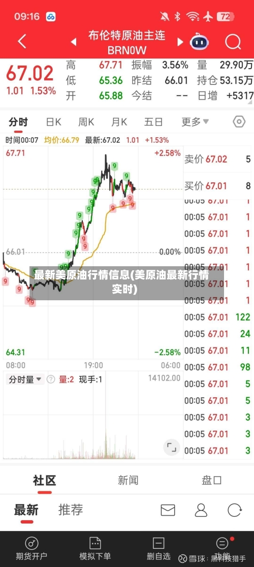 最新美原油行情信息(美原油最新行情实时)-第3张图片