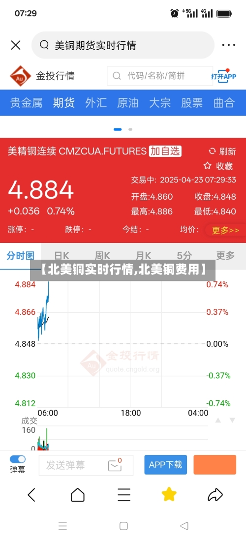 【北美铜实时行情,北美铜费用】-第2张图片