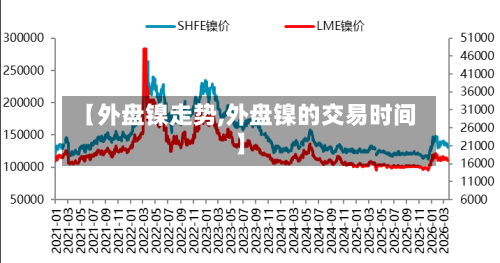 【外盘镍走势,外盘镍的交易时间】