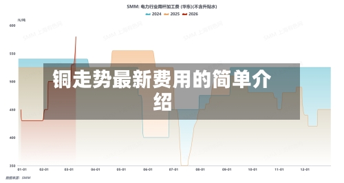 铜走势最新费用的简单介绍