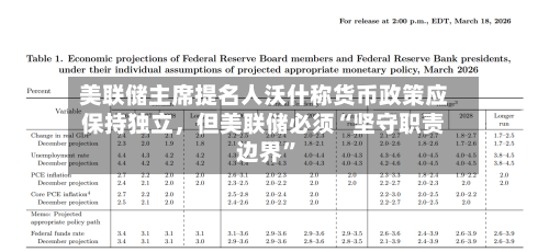 美联储主席提名人沃什称货币政策应保持独立	，但美联储必须“坚守职责边界”-第3张图片