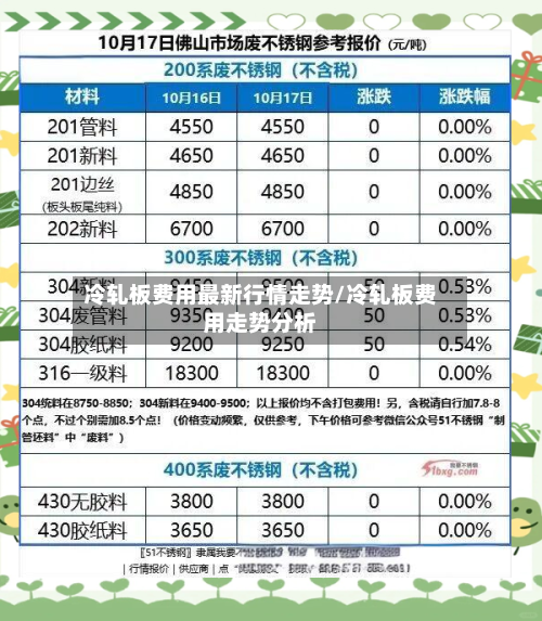 冷轧板费用最新行情走势/冷轧板费用走势分析