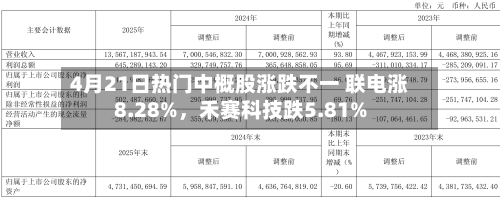 4月21日热门中概股涨跌不一 联电涨8.28%，禾赛科技跌5.81%-第2张图片