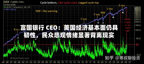 富国银行 CEO：美国经济基本面仍具韧性，民众悲观情绪显著背离现实-第3张图片