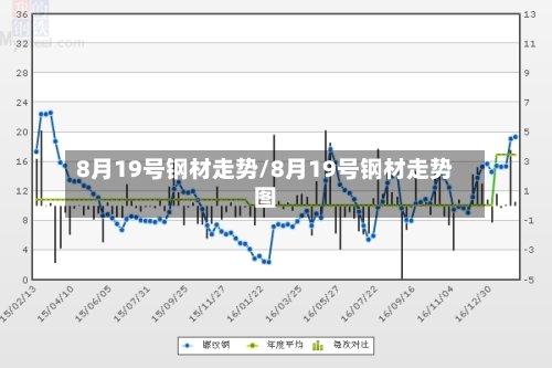 8月19号钢材走势/8月19号钢材走势图
