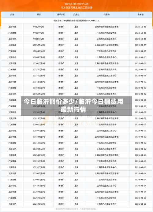 今日临沂铜价多少/临沂今日铜费用最新行情-第2张图片