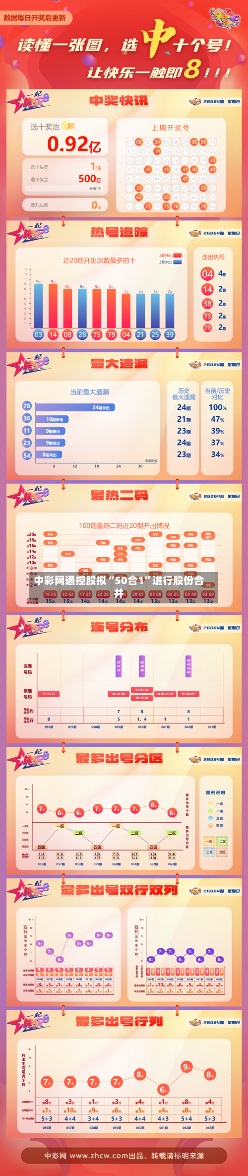 中彩网通控股拟“50合1”进行股份合并-第2张图片
